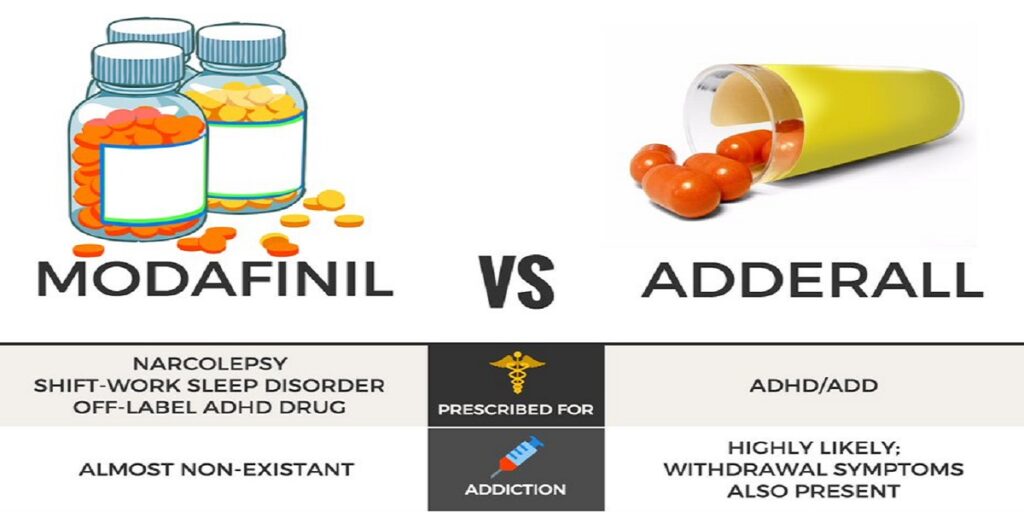 Adderall vs Modafinil