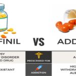 Adderall vs Modafinil