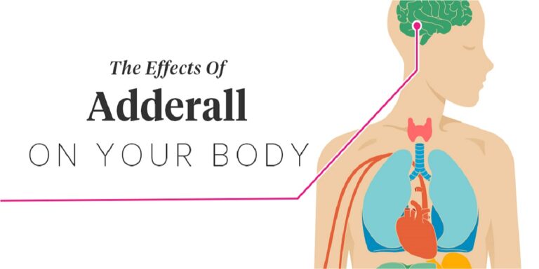 Read more about the article Adderall side Effects
